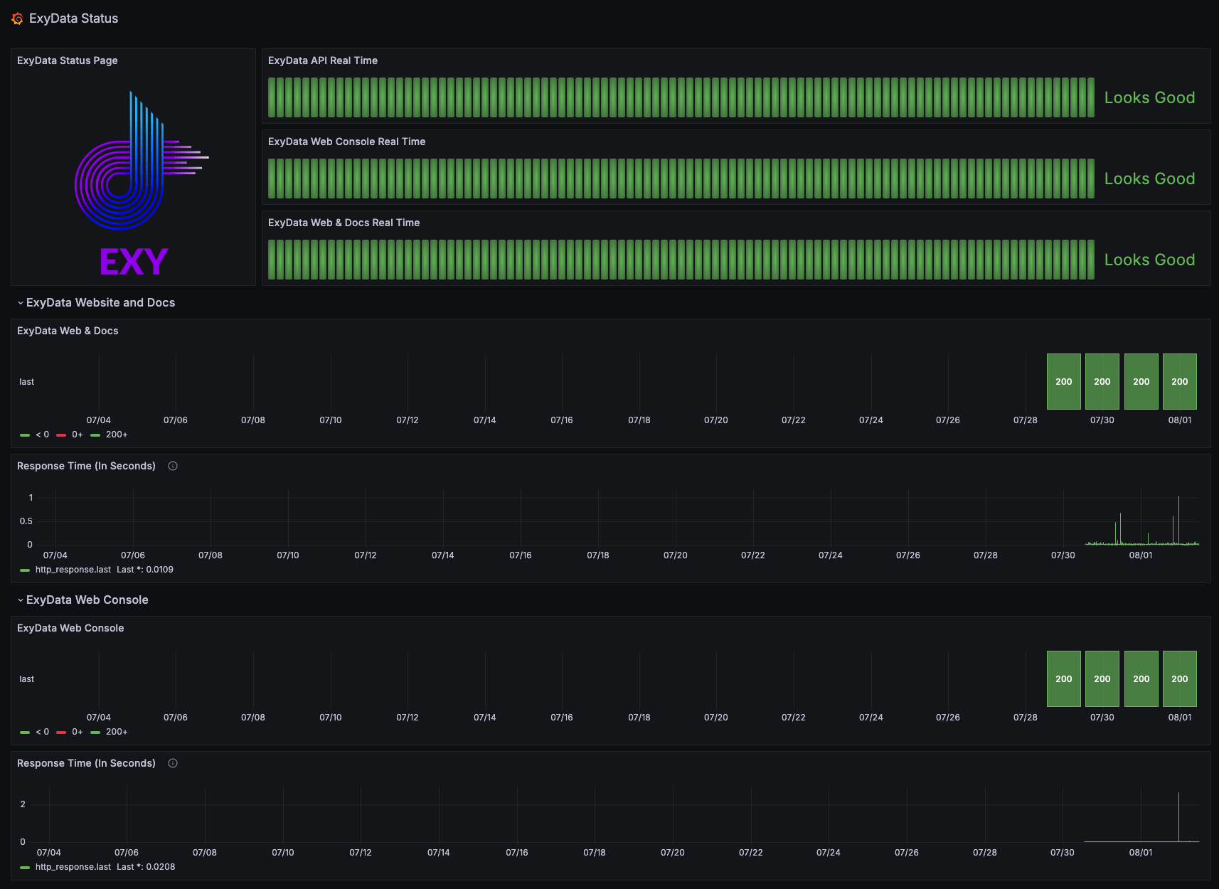 Status Dashboard